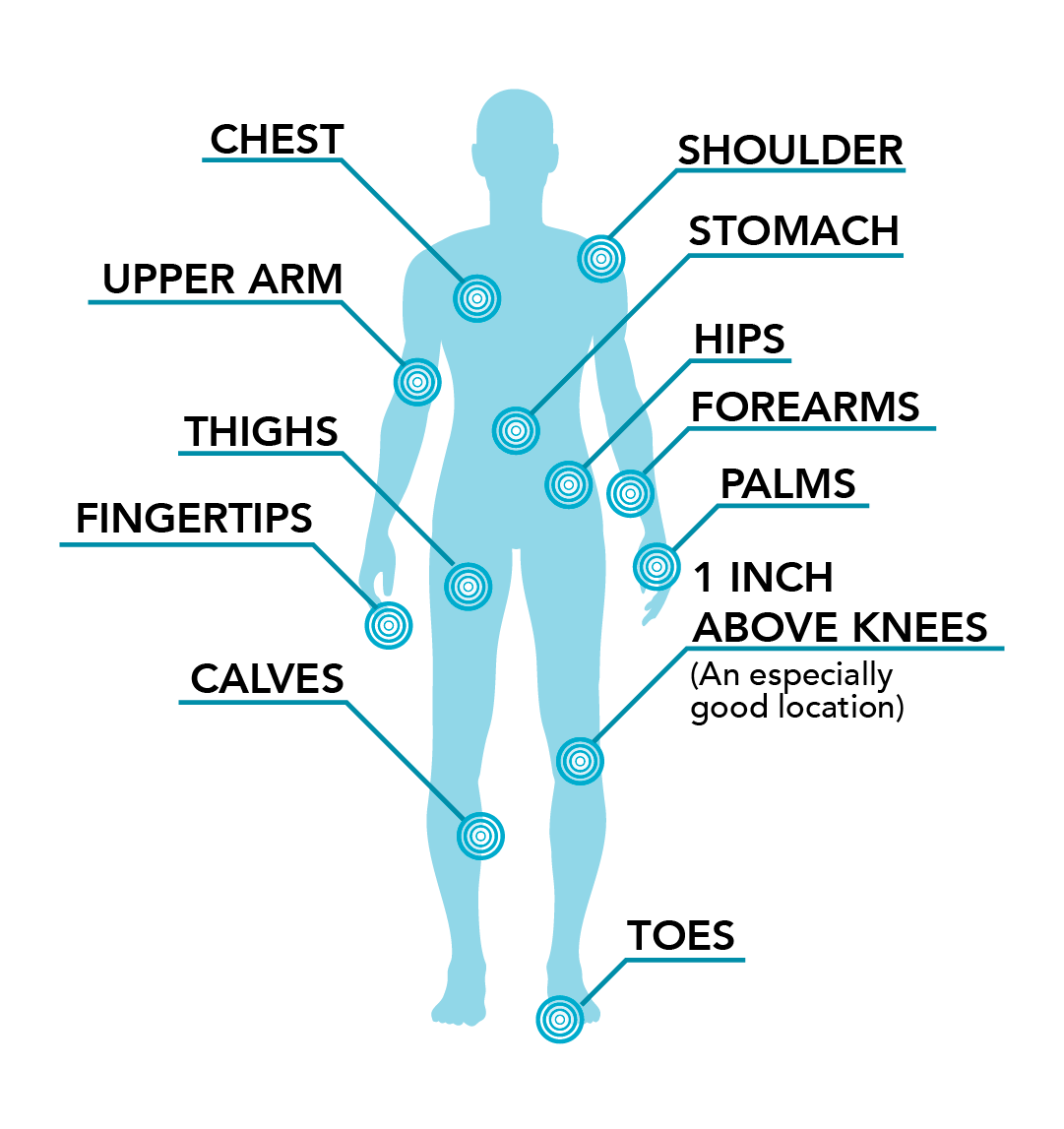Genteel Lancing Device