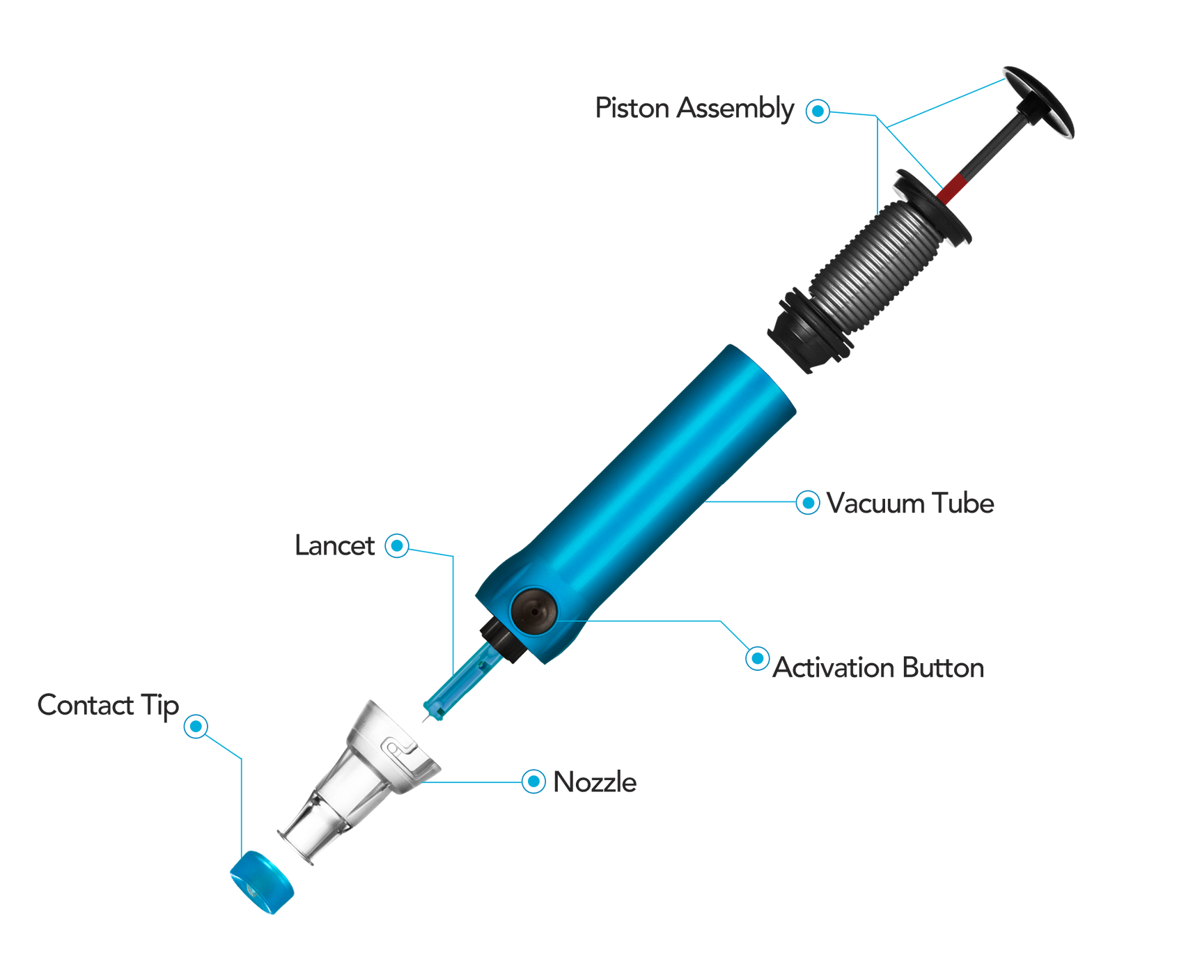 Genteel Plus Lancing Device