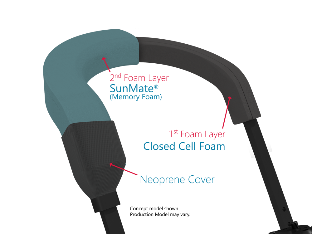 Stealth iDrive Control Harness - Medium