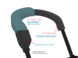 Stealth iDrive Control Harness - Medium